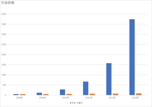 为什么毕业三四年之后，同学之间的差距会越拉越大?