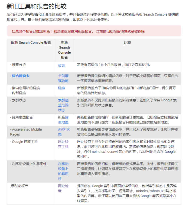 谷歌网站管理员工具(Search Console)大更新