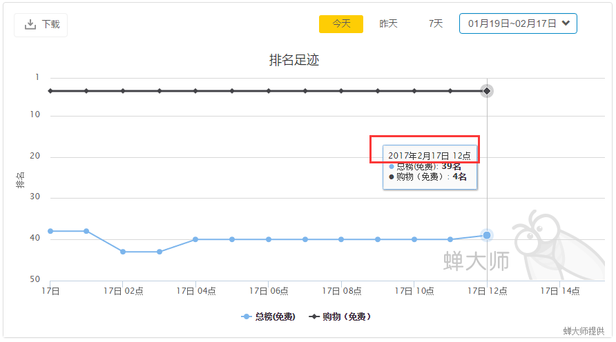 又一应用在App Store下架！这次是唯品会