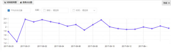 揭秘淘宝直通车和自然搜索的关系