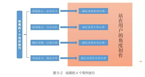 新媒体小编10w+爆文经验之谈