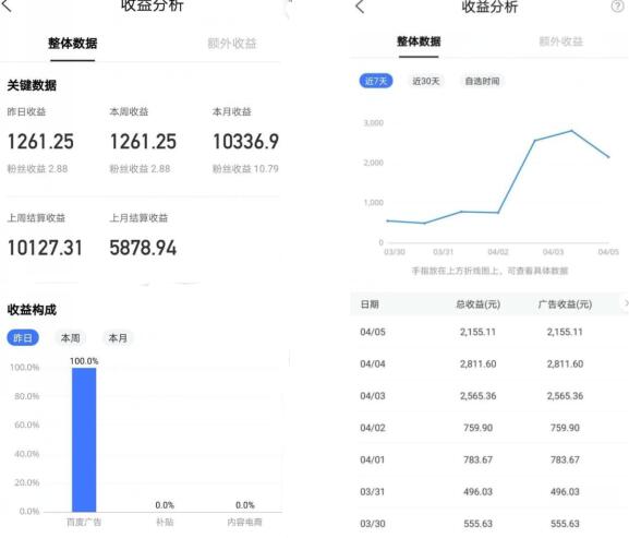 运营头条百家的5个残酷真相