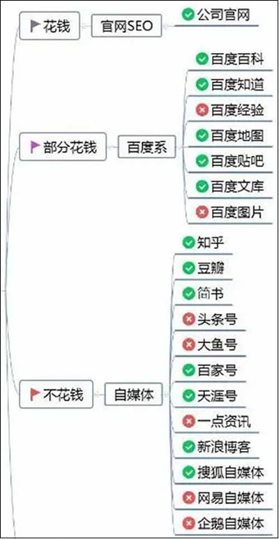 干货分享：百度霸屏原理以及如何操作可以达到霸屏