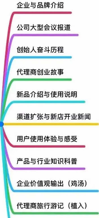 干货分享：百度霸屏原理以及如何操作可以达到霸屏