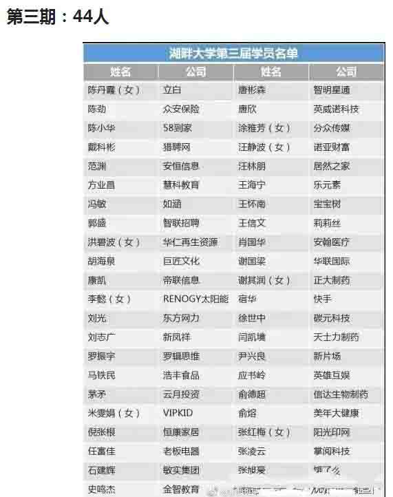 想去马云创办的湖畔大学上课？先看看学费！