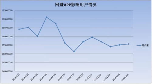 腾讯安全：2018网赚APP数量骤增