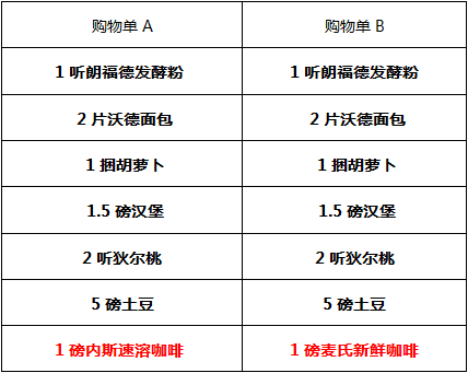 作为一个文案人应该修炼的基本功法