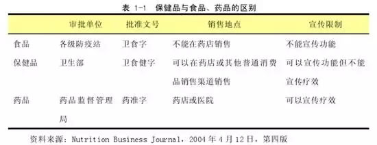 中国所有保健品都是骗人的，没有例外