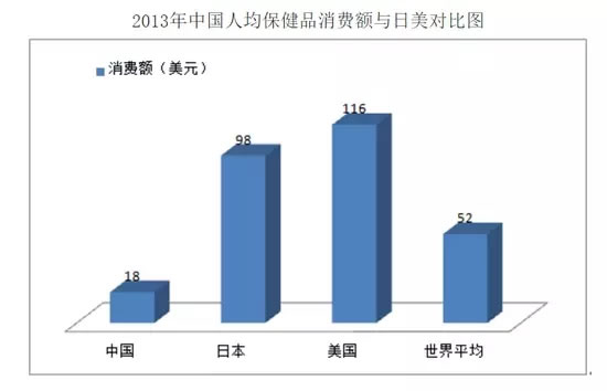 中国所有保健品都是骗人的，没有例外