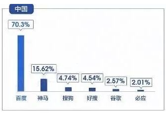 百度搜索20年的兴衰密码