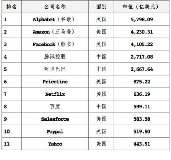 京东超百度只差一个携程！然而却是永远完不成的梦！