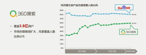 中国搜索引擎排行，第一没悬念！