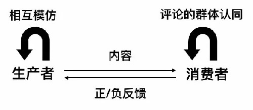 UGC社区的秘密都在这了