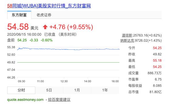 58同城的互联网轨迹