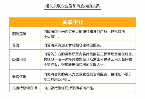 火锅3个月回本？为你揭秘背后暴利与亏损的真相