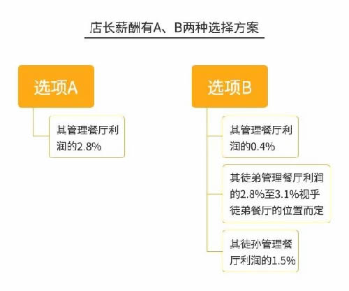 火锅3个月回本？为你揭秘背后暴利与亏损的真相