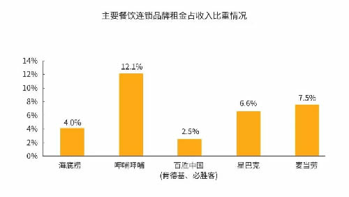 火锅3个月回本？为你揭秘背后暴利与亏损的真相