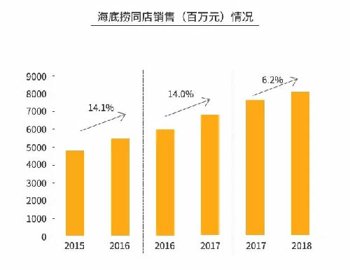 火锅3个月回本？为你揭秘背后暴利与亏损的真相