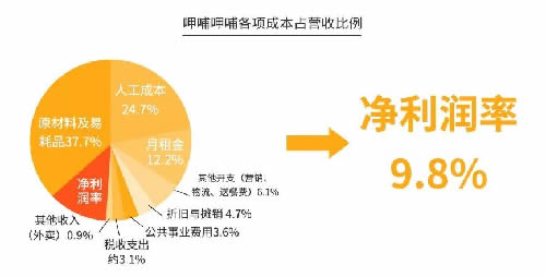 火锅3个月回本？为你揭秘背后暴利与亏损的真相