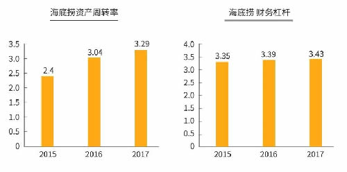 火锅3个月回本？为你揭秘背后暴利与亏损的真相