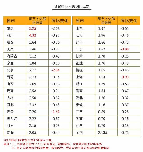 火锅3个月回本？为你揭秘背后暴利与亏损的真相