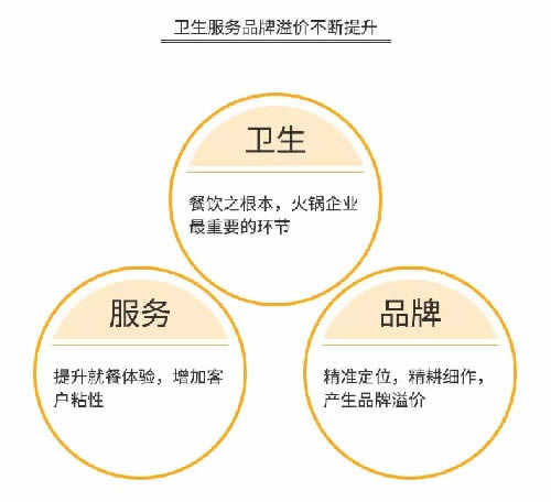 火锅3个月回本？为你揭秘背后暴利与亏损的真相