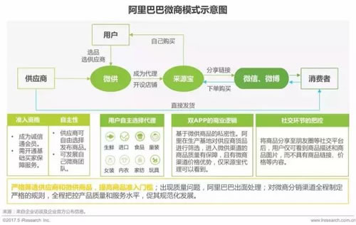 支付宝进军微商，微商是否迎来第二春？