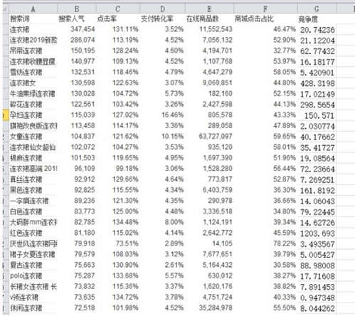 淘宝SEO三部曲——如何简单高效提升手淘搜索流量