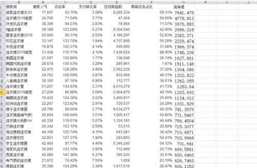 淘宝SEO三部曲——如何简单高效提升手淘搜索流量