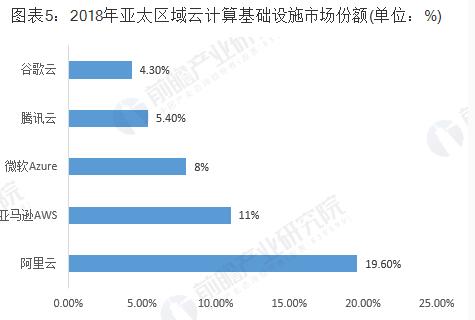 阿里云VS腾讯云，谁才是中国未来云计算之王？