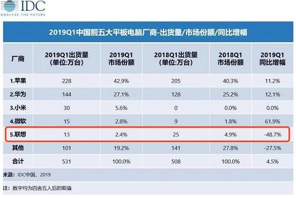 迟暮的联想 真跨过拐点了？