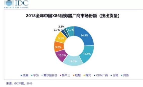 迟暮的联想 真跨过拐点了？