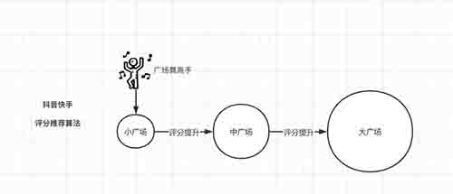 总结了10种视频号变现方法，发现有一堆暴利机会