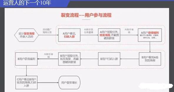 运营人的下一个10年，如何对抗周期，现实持续增长