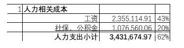 疫情当前，中小微企业实录