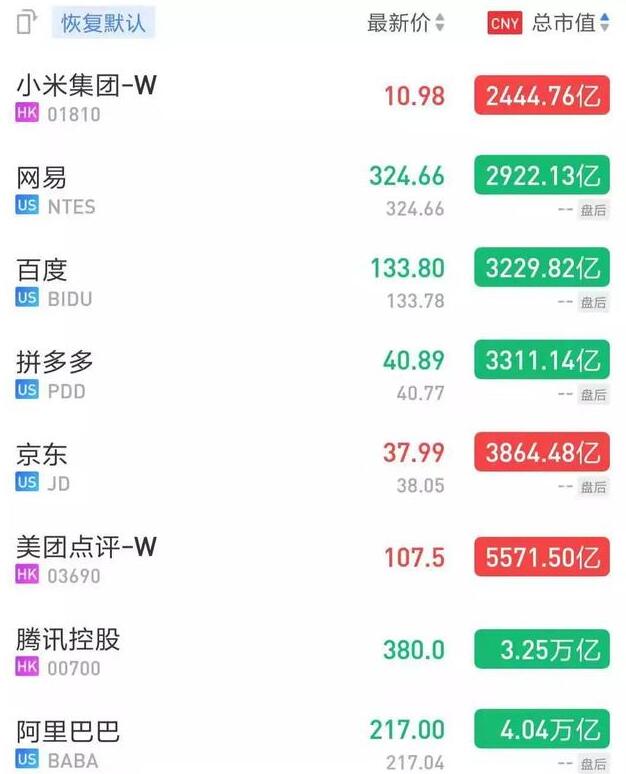 移动互联网时代，江湖不再只有BAT