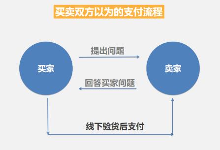 闲鱼的花式骗局大盘点