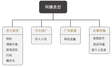 网赚背后的流量骗局 网赚 好文分享 第5张