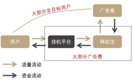 网赚背后的流量骗局 网赚 好文分享 第7张