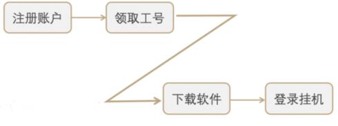 网赚背后的流量骗局 网赚 好文分享 第8张