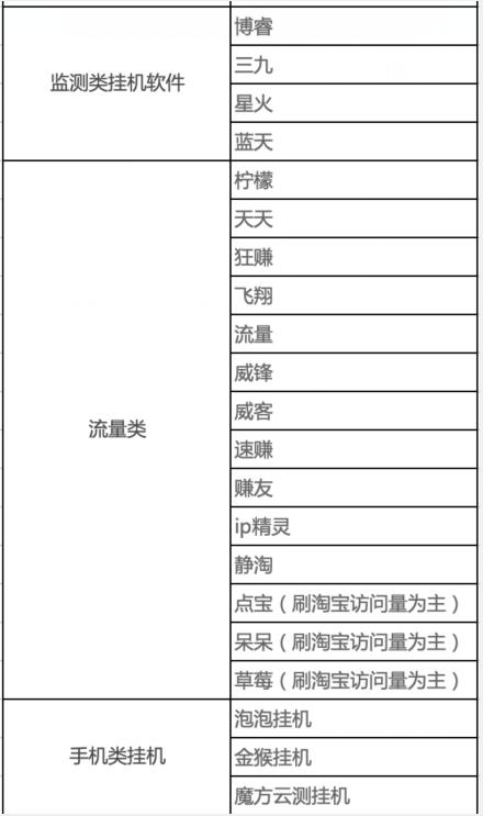 网赚背后的流量骗局 网赚 好文分享 第11张