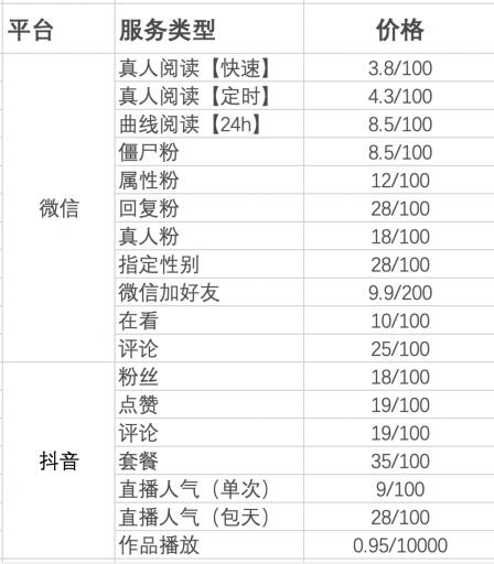 网赚背后的流量骗局 网赚 好文分享 第14张