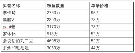 网赚背后的流量骗局 网赚 好文分享 第19张