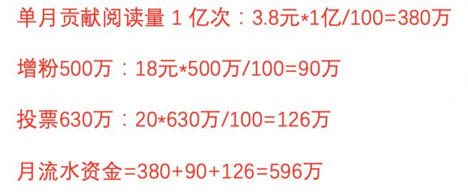 网赚背后的流量骗局 网赚 好文分享 第18张