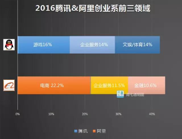 阿里与腾讯人的区别，就是明教与武当的反差