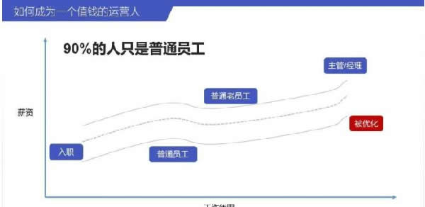 如何成为一个值钱的互联网人？