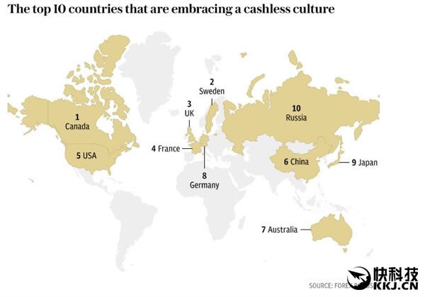 全球10大无现金国家，猜猜中国排第几