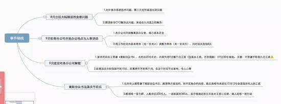 共享单车的冬天来了，酷骑员工凭什么拿不回工资!