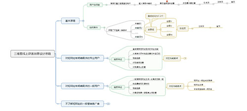 流量还好做吗？上半年吹的牛逼实现了吗？ 流量 好文分享 第3张