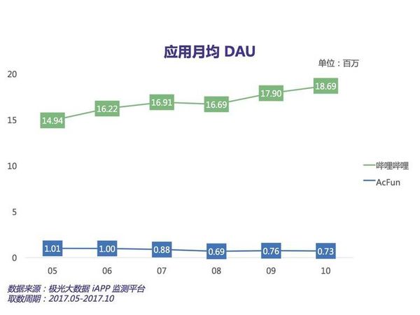 B站的社交野心凸显， 微博的替代品这次要来了吗？